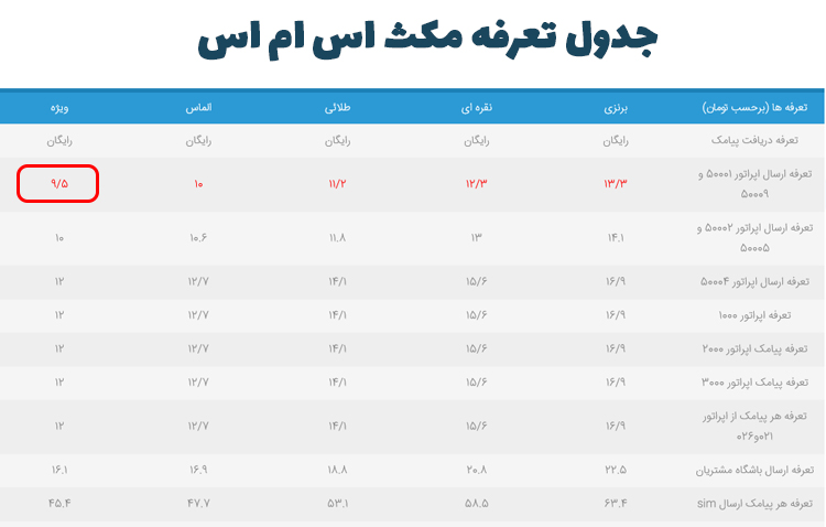 سورس و سامانه اصلی پنل اس ام اس ippanel کیست؟ | max tariff کمترین تعرفه ارسال پیامک تبلیغاتی در کشور